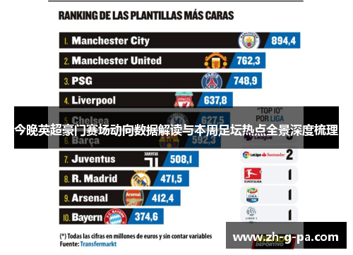 今晚英超豪门赛场动向数据解读与本周足坛热点全景深度梳理
