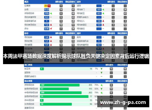 本周法甲赛场数据深度解析揭示球队胜负关键决定因素背后运行逻辑