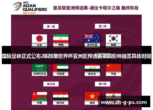 国际足联正式公布2026年世界杯亚洲区预选赛第四阶段抽签具体时间