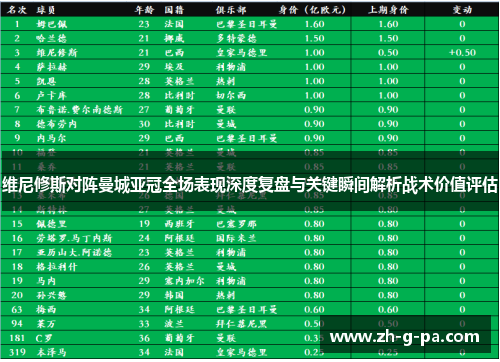 维尼修斯对阵曼城亚冠全场表现深度复盘与关键瞬间解析战术价值评估