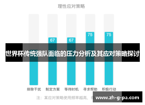 世界杯传统强队面临的压力分析及其应对策略探讨 世界杯传统强队面临的压力分析及其应对策略探讨